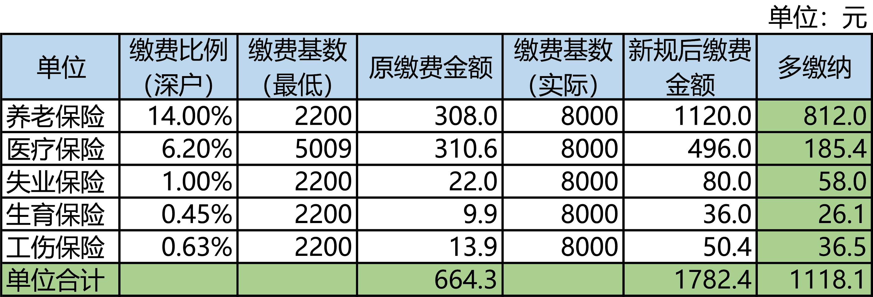 表格2.jpg