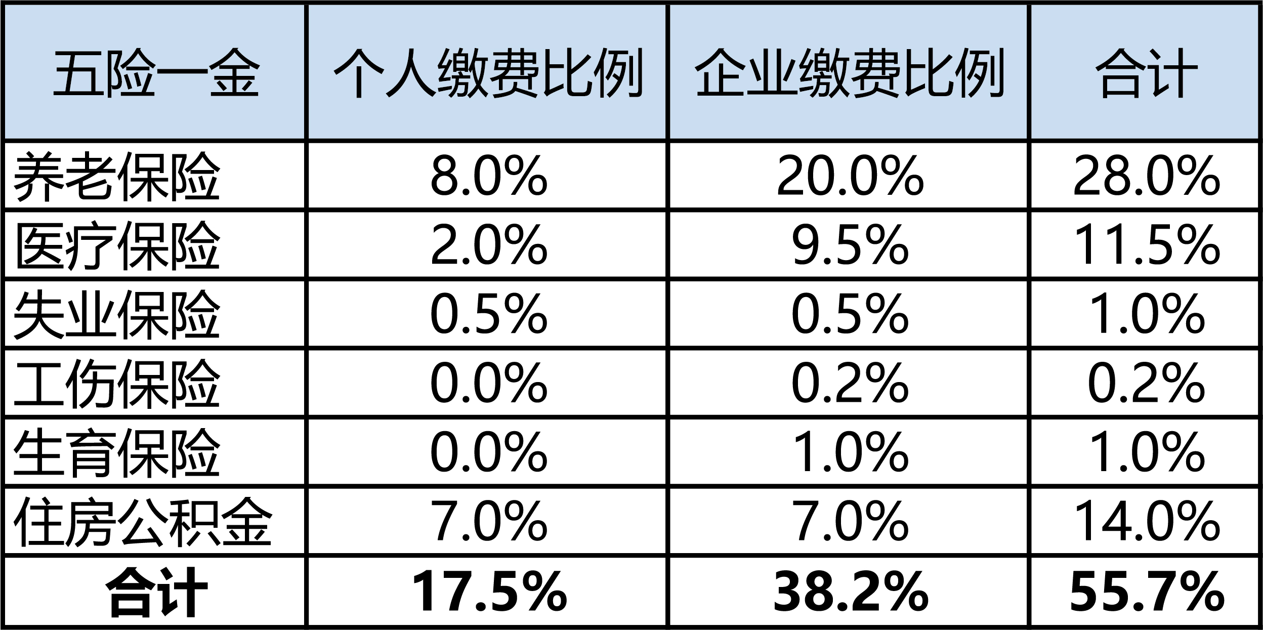 表格1.jpg
